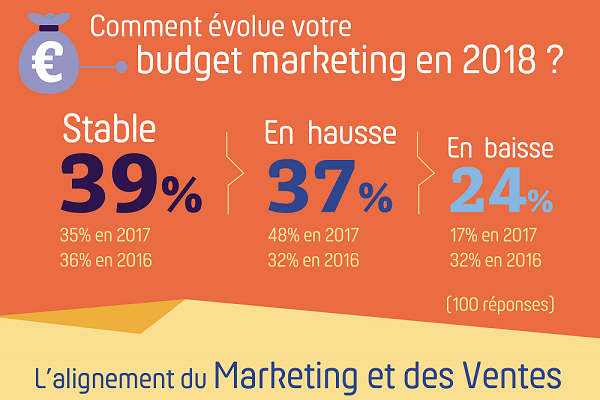 Infographie - La donnée au coeur de la stratégie client
