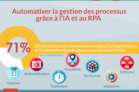 Infographie - Quelles technologies améliorent les processus clients selon les décideurs ?