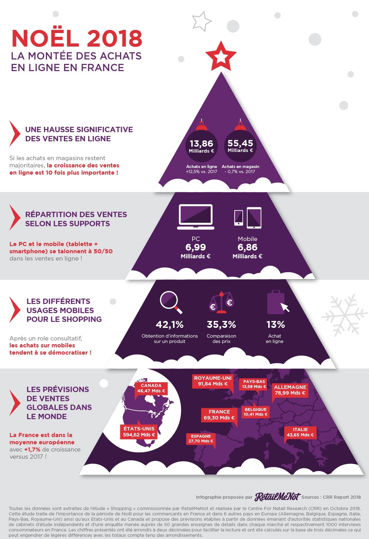 Infographie - Noël 2018 la montée des achats en ligne
