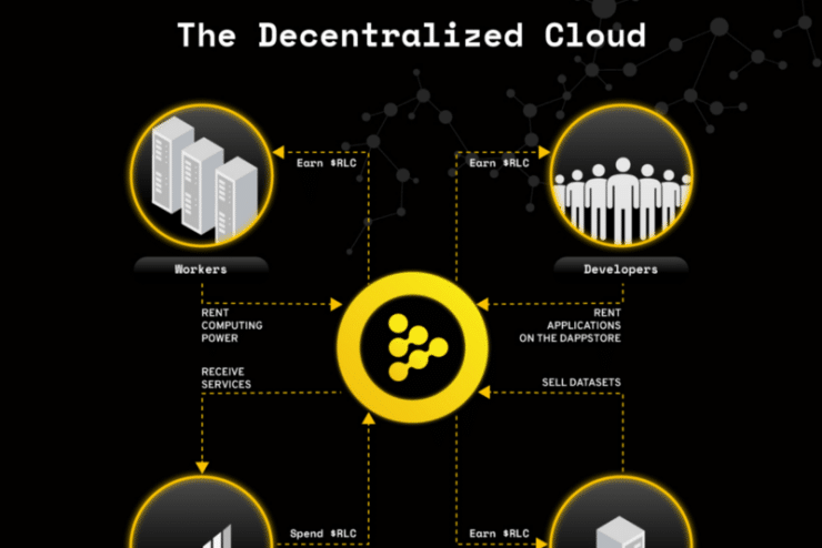 iExec, la place de marché de la ressource de calcul