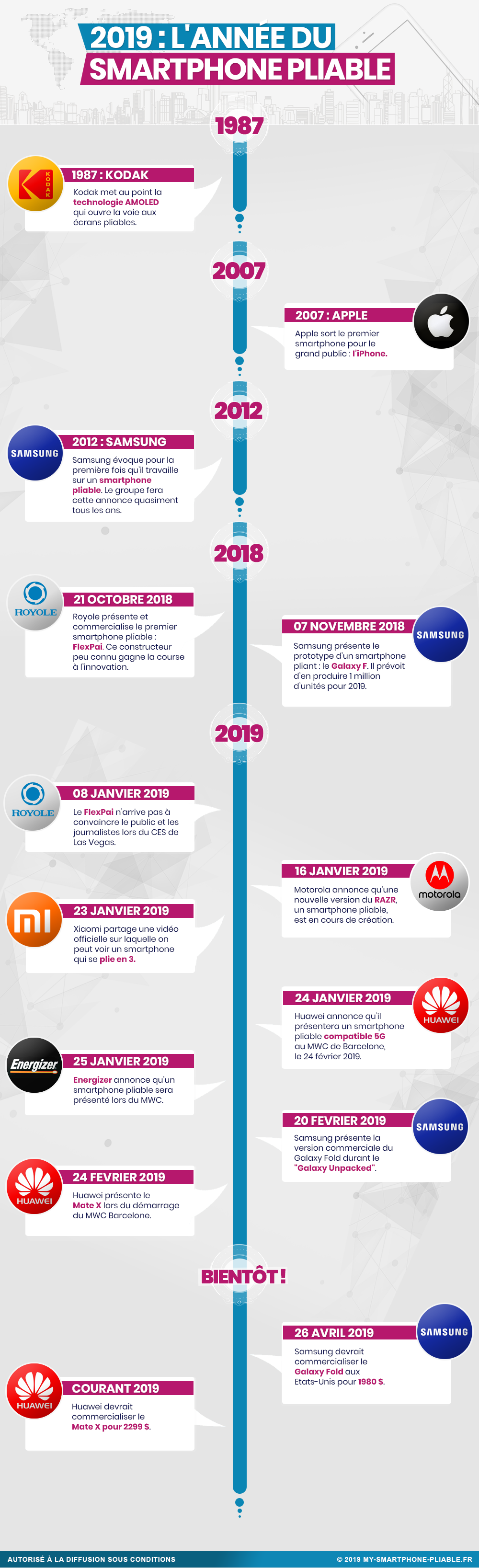 année smartphone pliable