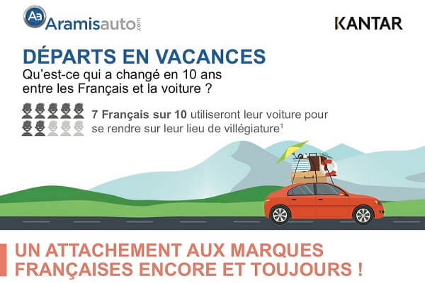 Infographie - Qu’est-ce qui a changé en 10 ans entre les Français et la voiture ?