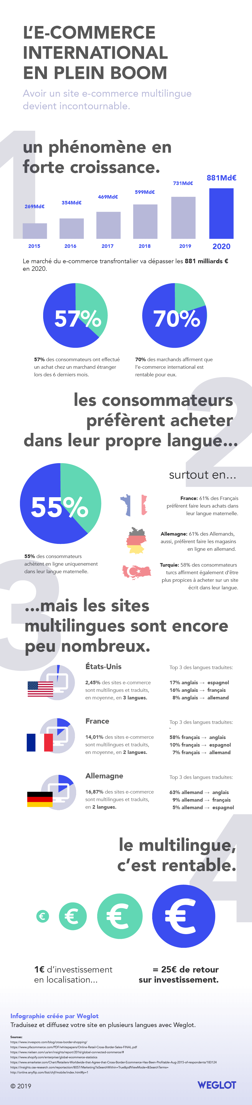  A découvrir sur Alliancy : le « Cahier spécial : le futur du Retail » 