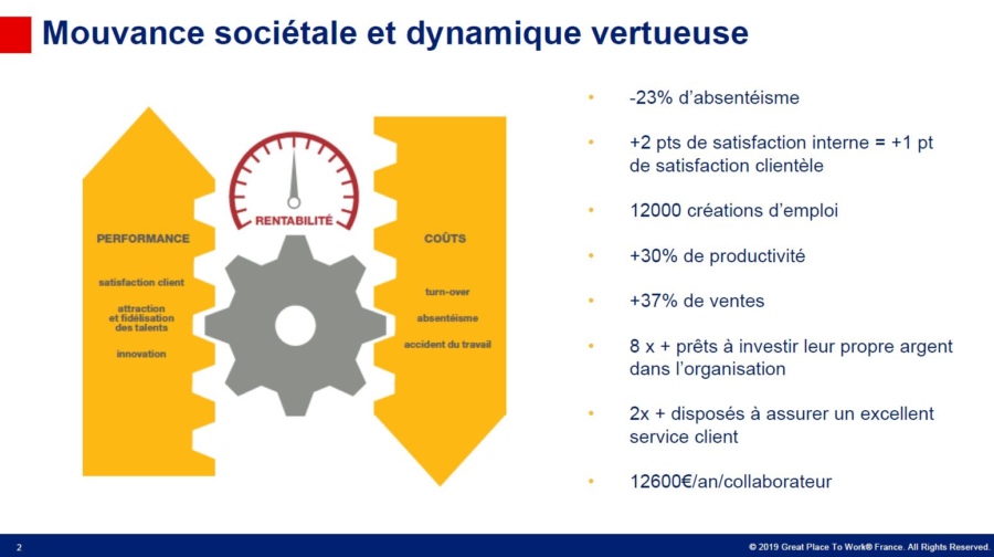 Mouvance sociétale et dynamique vertueuse
