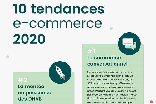 10 tendances e-commerce 2020