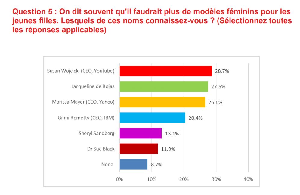Choose France pour « débloquer » la France 