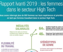 Rapport Ivanti 2019 : les femmes dans le secteur High Tech