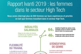 Rapport Ivanti 2019 : les femmes dans le secteur High Tech