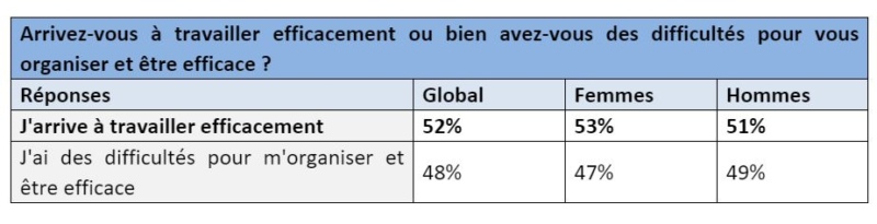 Se former au management à distance : le bon réflexe !