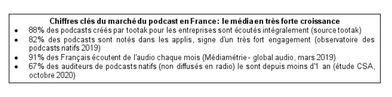 marché podcast