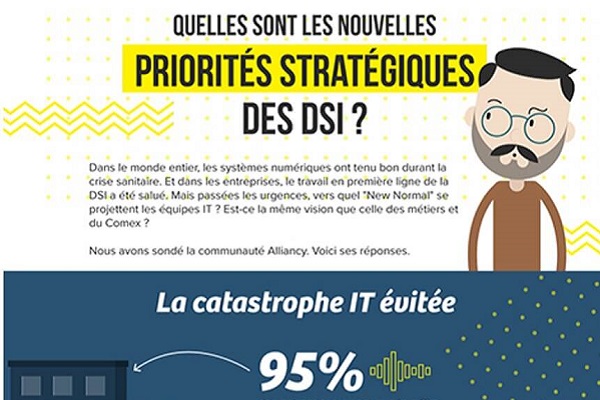 [Infographie] « Quelles sont les nouvelles priorités stratégiques des DSI »