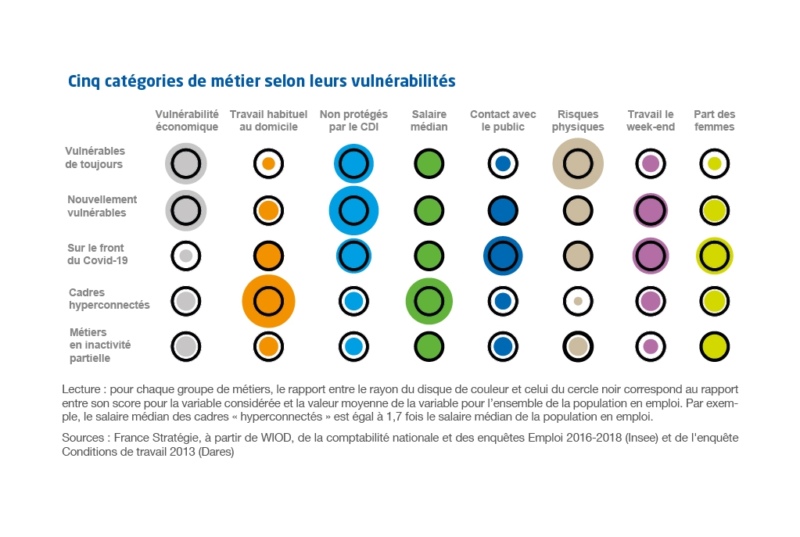 métiers à risque covid
