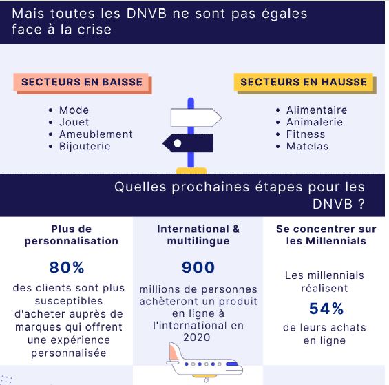 Les DNVB face à la crise du Covid-19