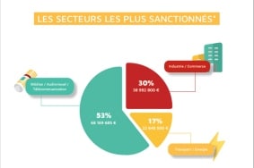 Sanctions-RGPD-en-2020