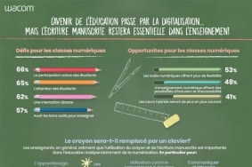 Etude-Wacom-confinement-enseignement