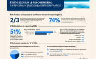 [Infographie] Reporting ESG : les défis et opportunités des entreprises françaises