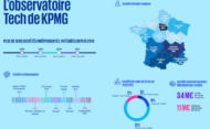 KPMG France dévoile la 4ème édition de son baromètre annuel Top Tech Tomorrow