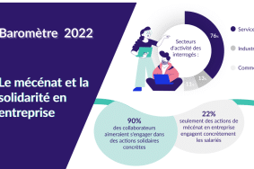 Infographie Barometre Day One