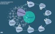 Ecosystème d’innovation publique : l’Urssaf multiplie les initiatives d’ouverture