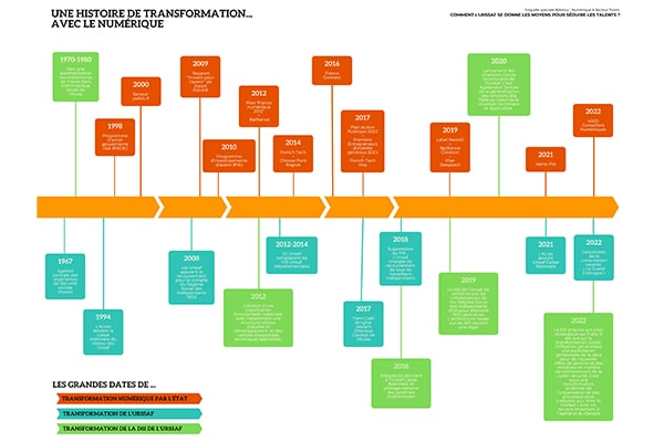 Enquête Urssaf - Infographie