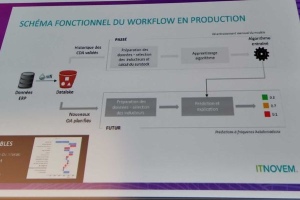 Schema SNCF IA