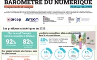Baromètre du numérique : l’Arcep dévoile les chiffres clés de 2022