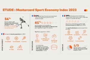 ETUDE Mastercard Sport Economy Index1