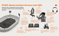 [Infographie] 2e édition du Mastercard Sport Economy Index