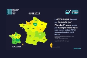 L’Île-de-France et Auvergne-Rhône-Alpes concentrent l’essentiel des créations d’emplois dans les start-up françaises