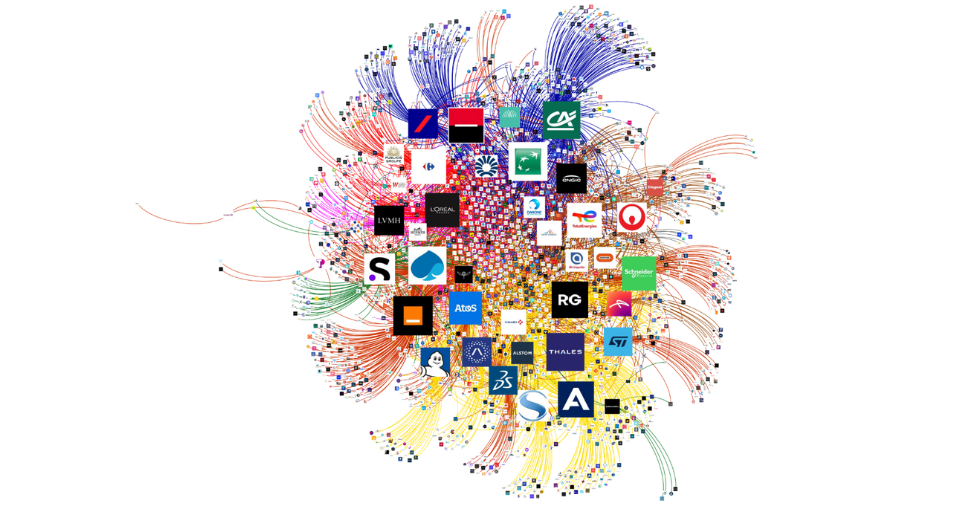 Top 10 des entreprises du CAC40