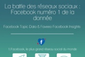 Infographie - La battle des réseaux sociaux : Facebook numéro 1 de la donnée