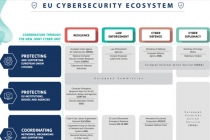La-Commission-européenne-veut-une-unité-conjointe-de-cybersécurité