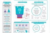 [Infographie] La gestion intelligente des déchets : un enjeu majeur de la transformation écologique